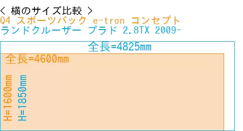 #Q4 スポーツバック e-tron コンセプト + ランドクルーザー プラド 2.8TX 2009-
